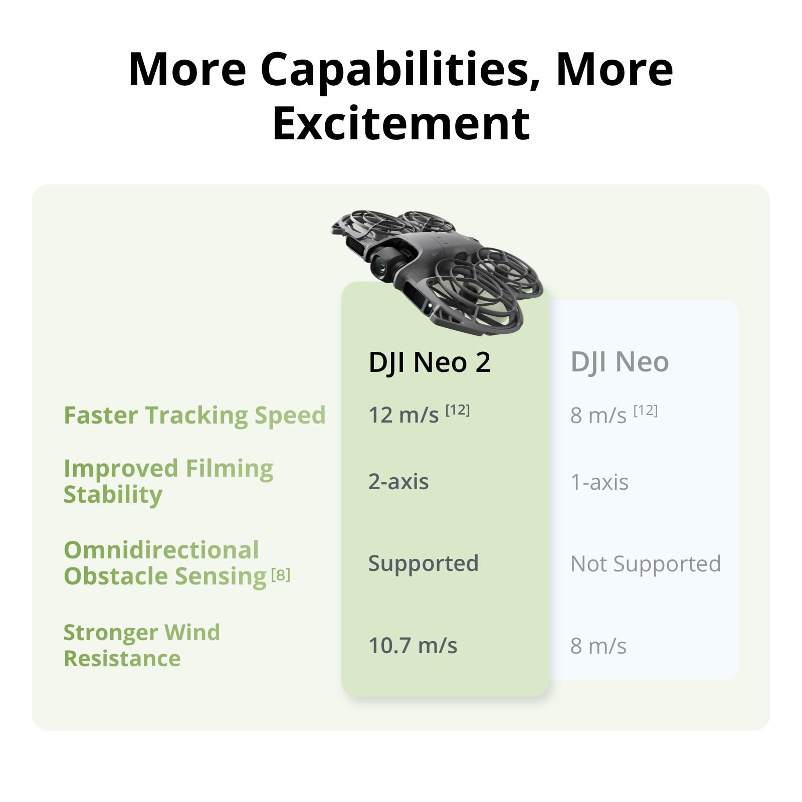 DJI Neo 2 Motion Fly More Comb - Drone Racing Goggles recensione e prezzo